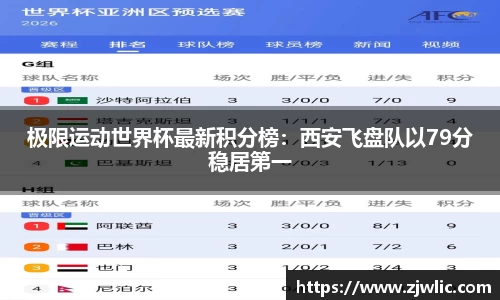 极限运动世界杯最新积分榜：西安飞盘队以79分稳居第一