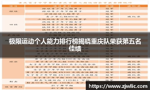 极限运动个人能力排行榜揭晓重庆队荣获第五名佳绩